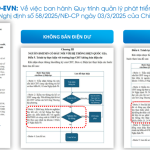 Quyet-dinh-so-429-QD-EVN