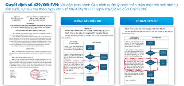 Quyet-dinh-so-429-QD-EVN